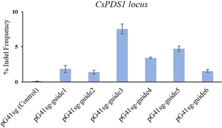 Figure 4