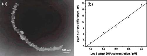 Figure 9.