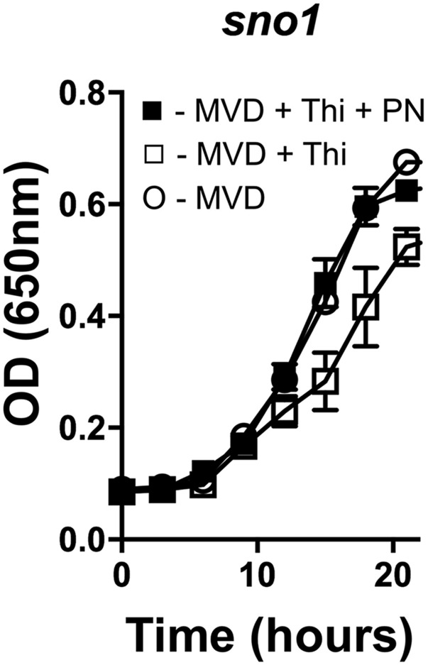 Figure 5