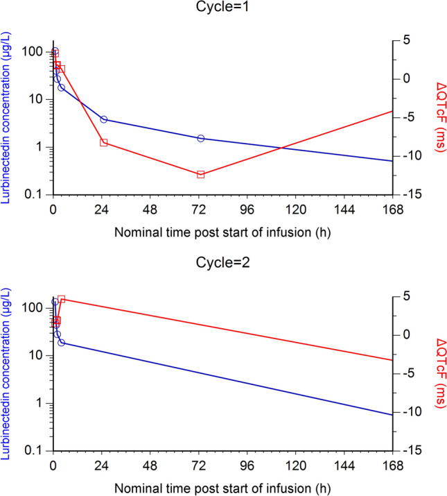 Fig. 4