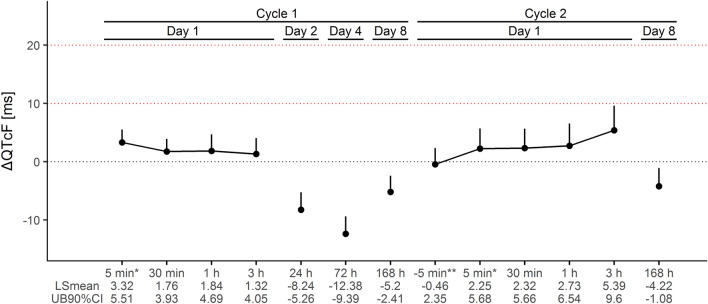 Fig. 2