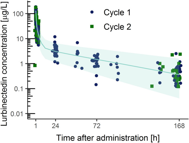 Fig. 3