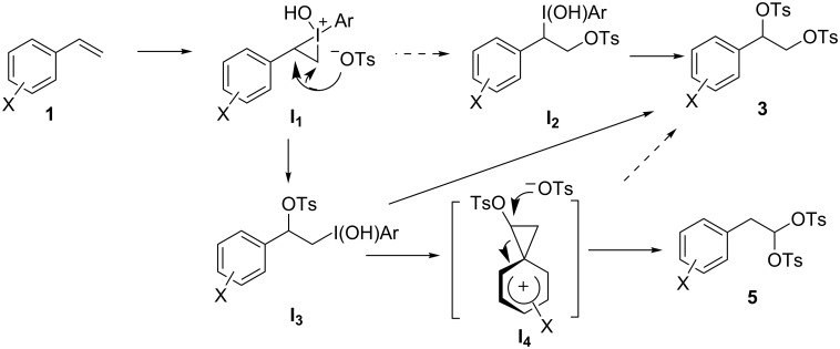 Scheme 2