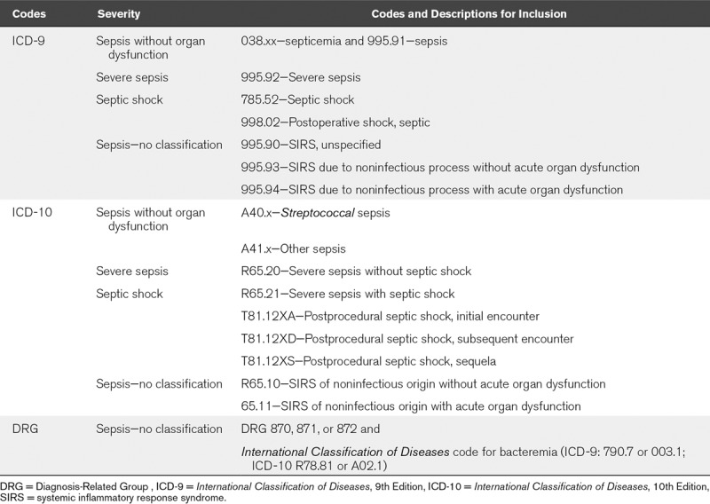 graphic file with name ccm-46-01889-g001.jpg