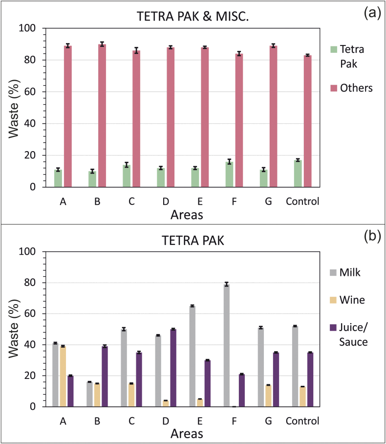 Figure 7