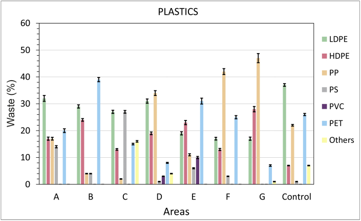 Figure 6