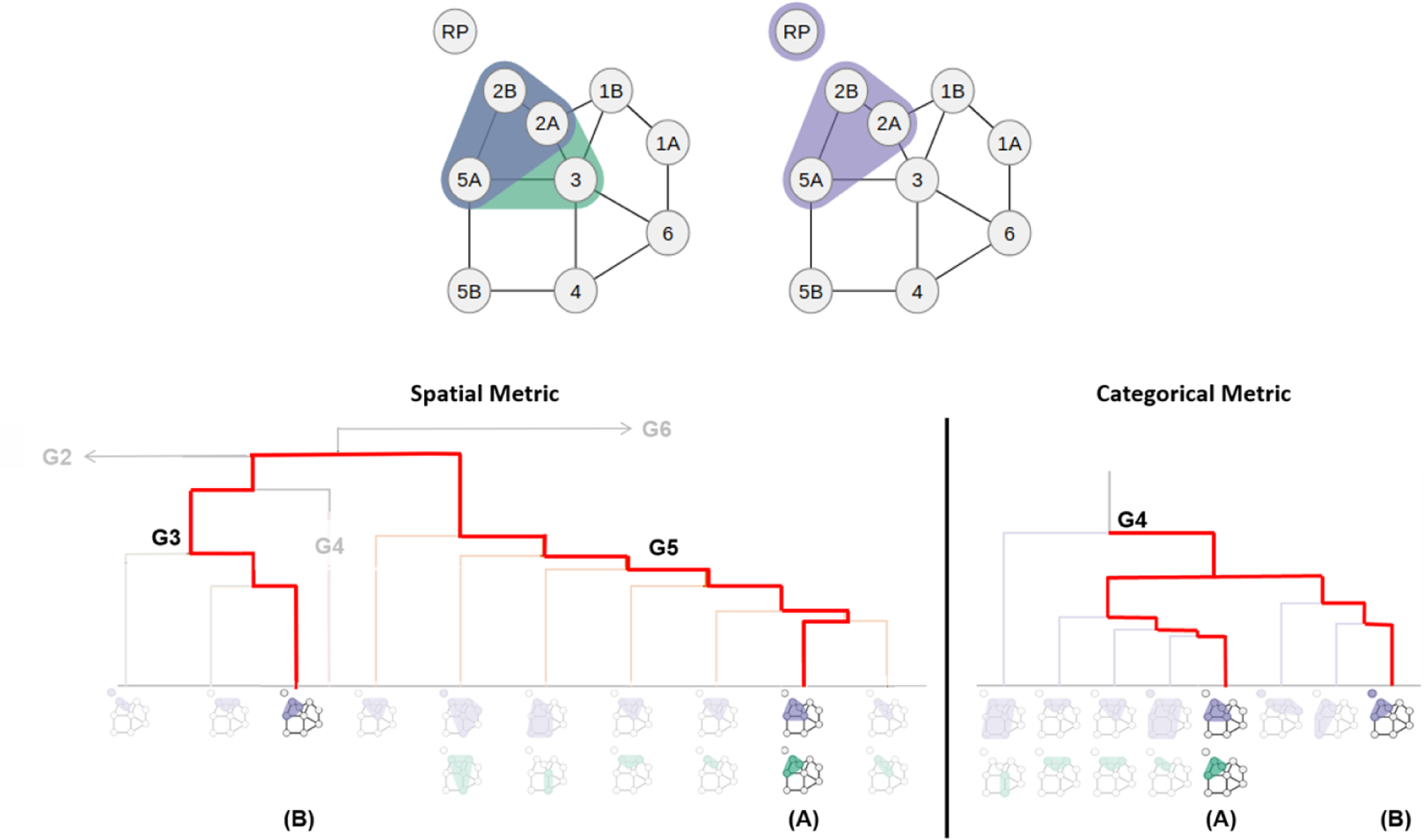 Figure 5: