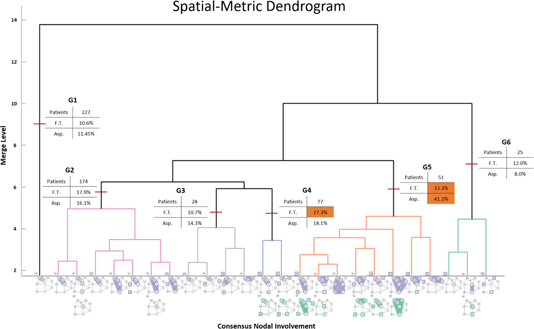 Figure 6: