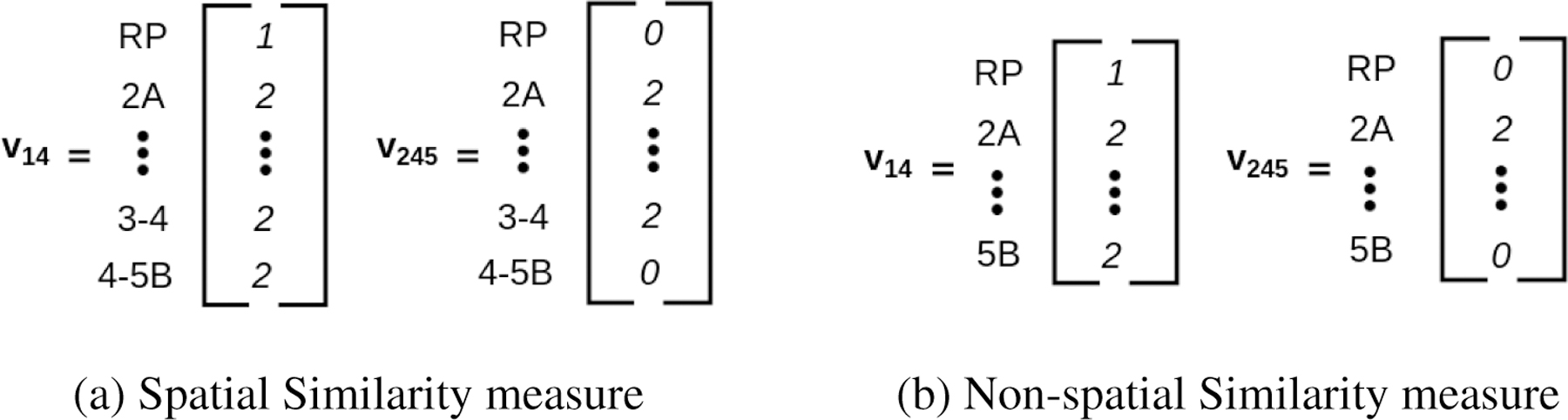 Figure 4: