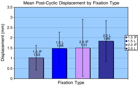 Figure 6