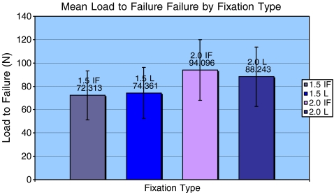 Figure 7