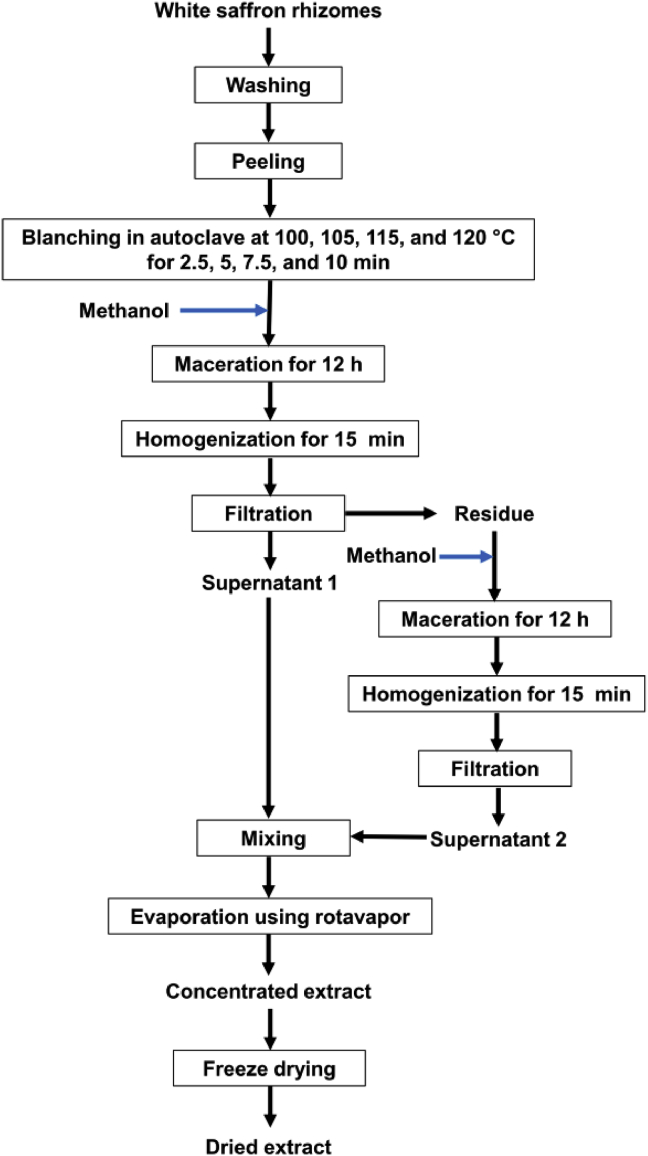 Figure 1