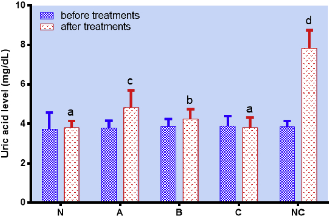 Figure 7