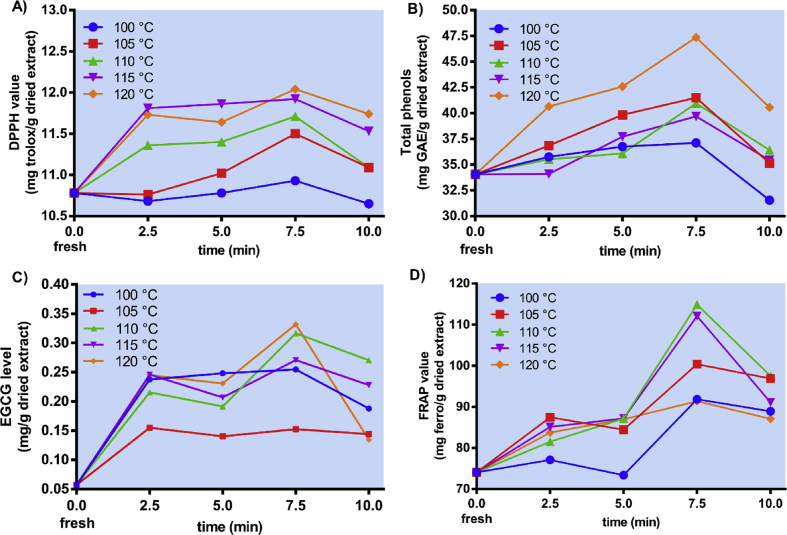 Figure 4