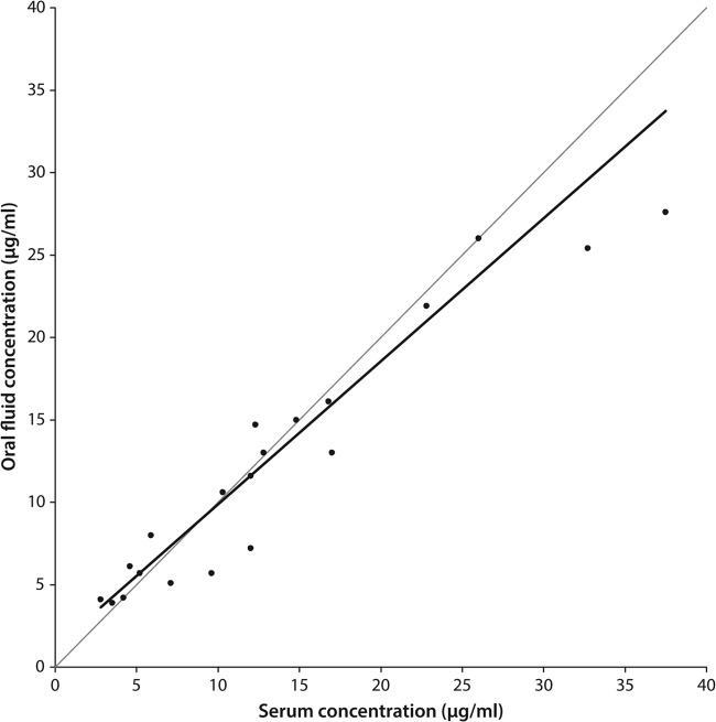 FIG 1