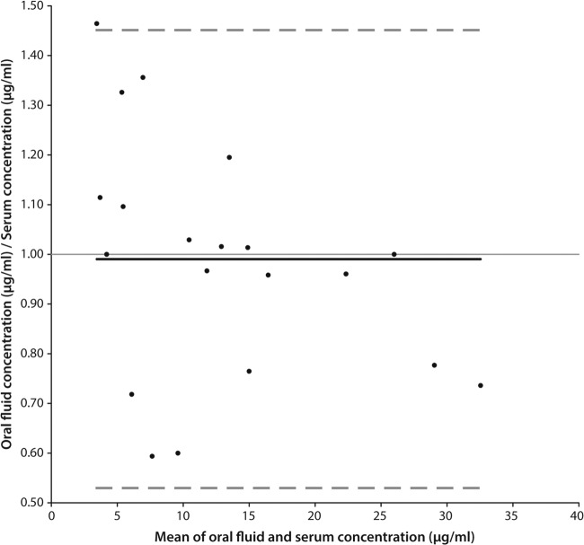 FIG 2