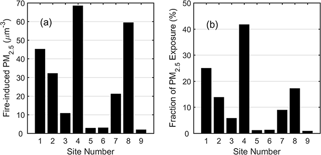 Figure 11.