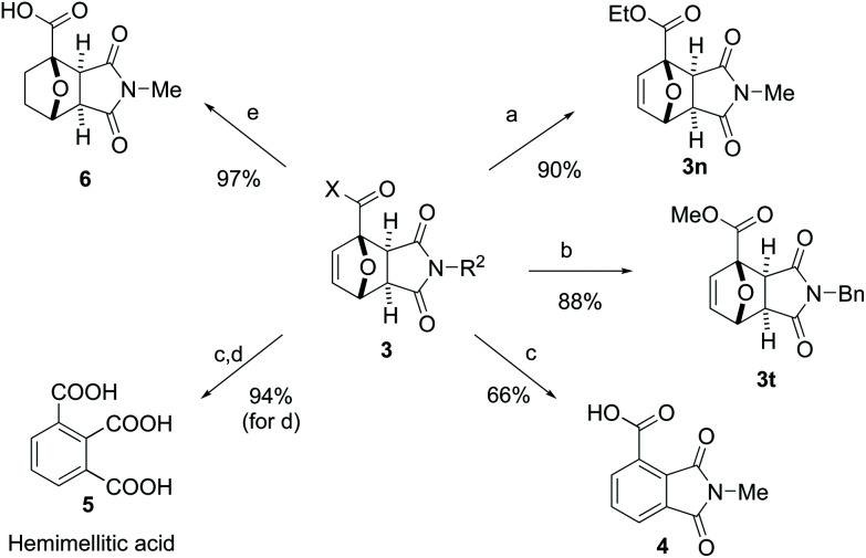 Scheme 2