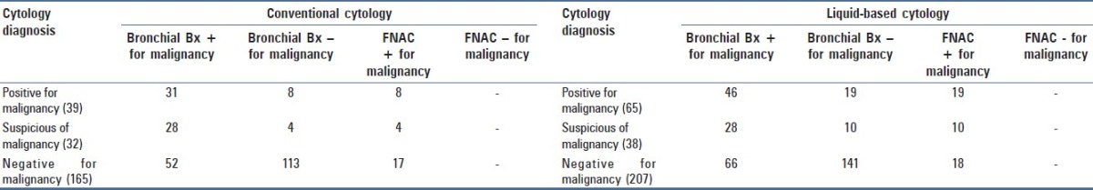 graphic file with name JCytol-34-127-g004.jpg