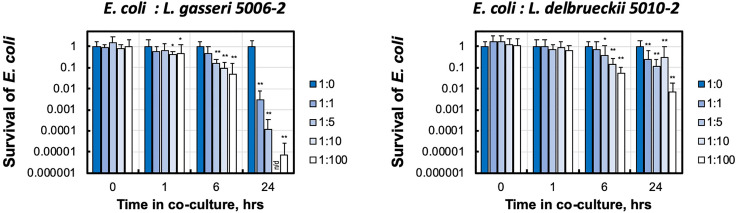 Figure 4