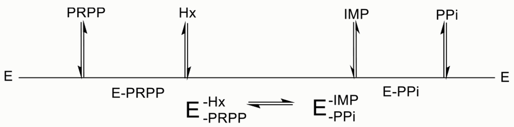 Scheme 1.