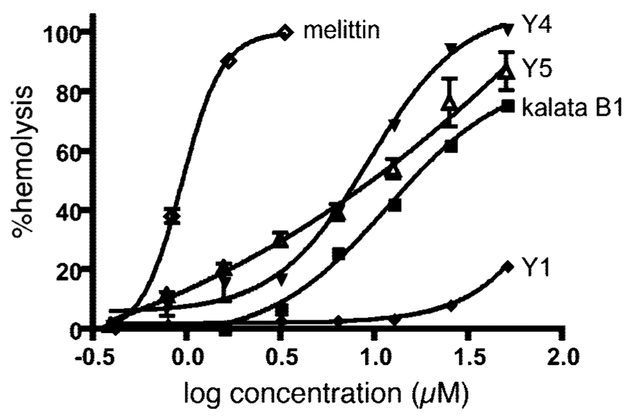 Figure 3.