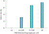 Figure 1 |