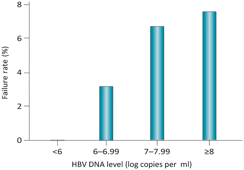 Figure 1 |