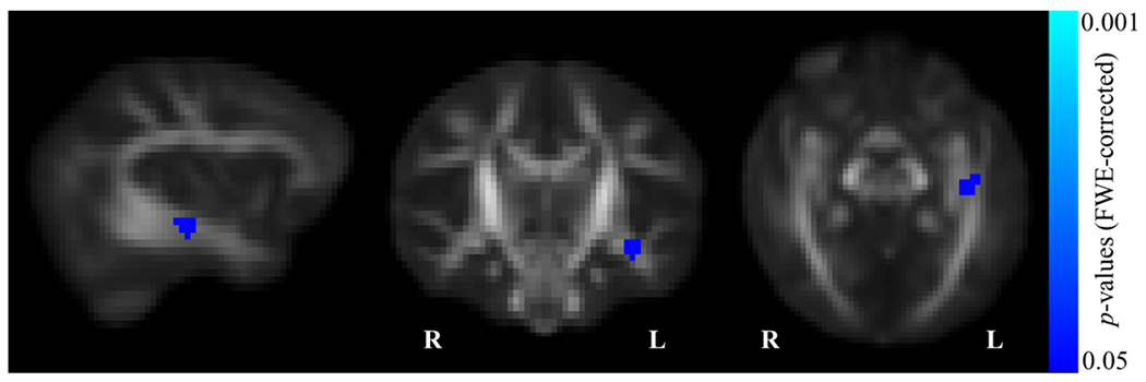 Figure 2: