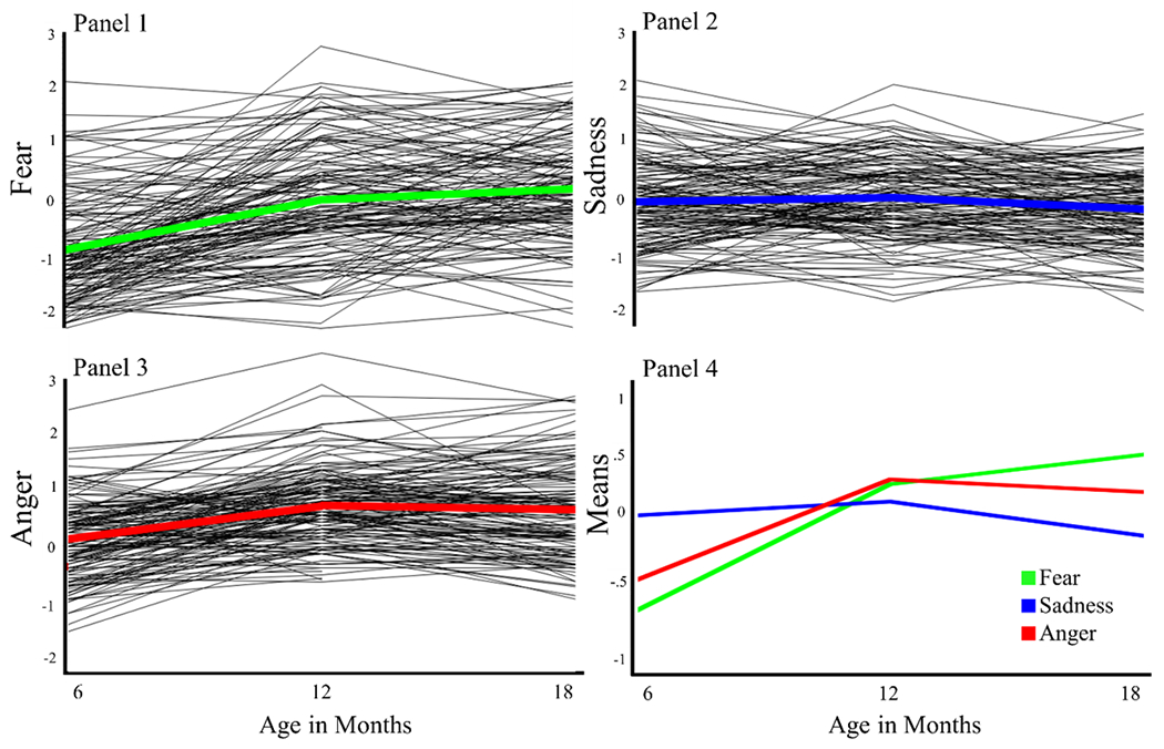 Figure 1: