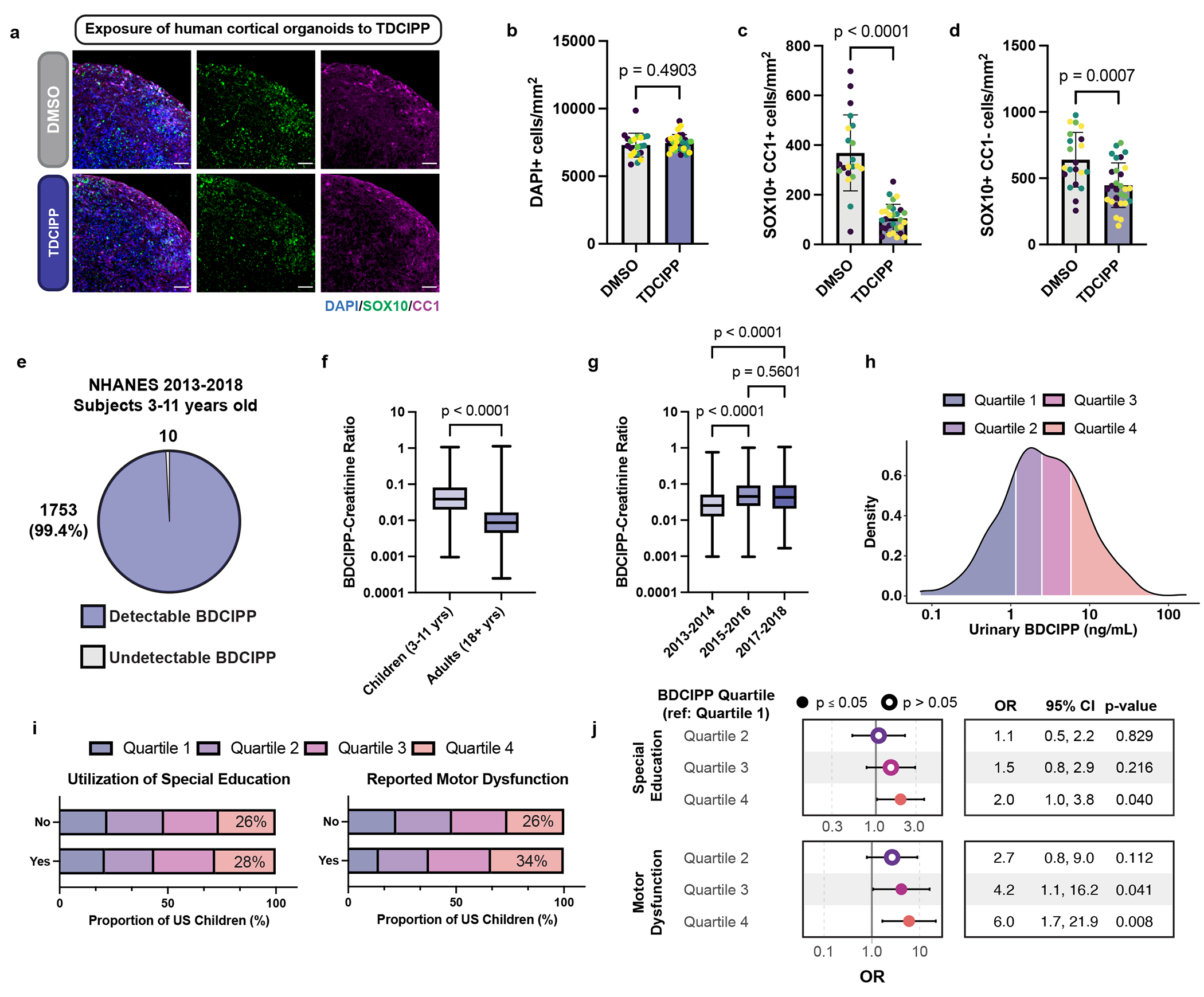 Fig. 4: