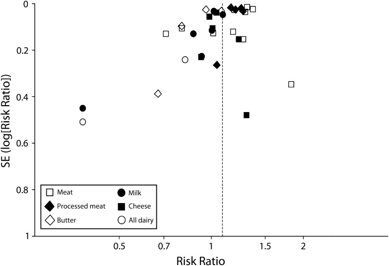 FIGURE 5—