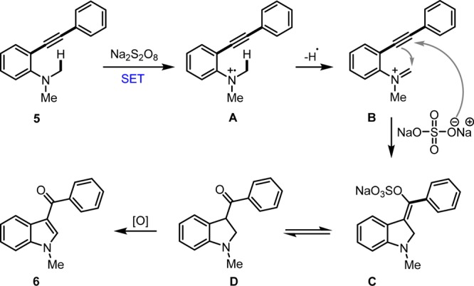 Scheme 4