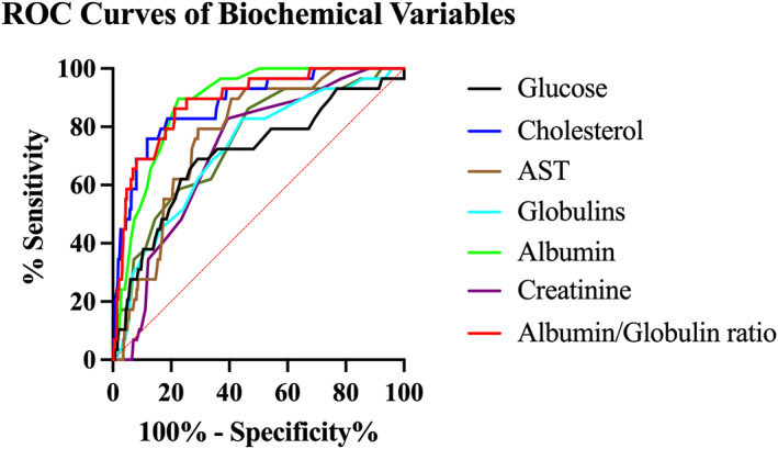 FIGURE 4