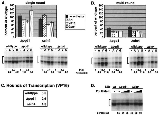 FIG. 2.