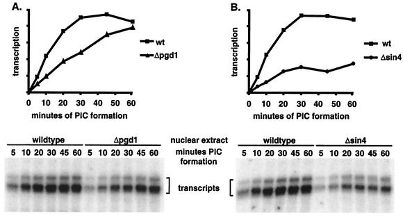 FIG. 3.