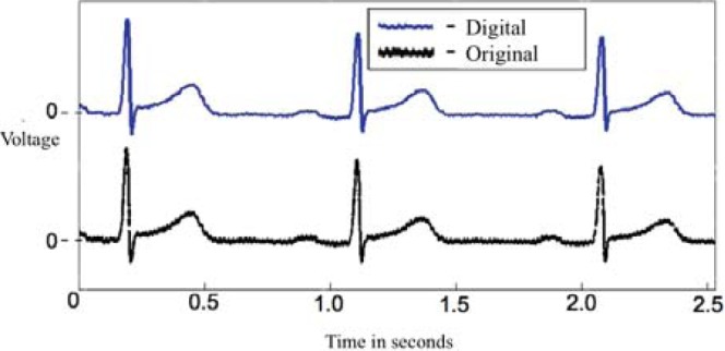 Fig. 5.