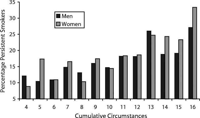 FIGURE 1—