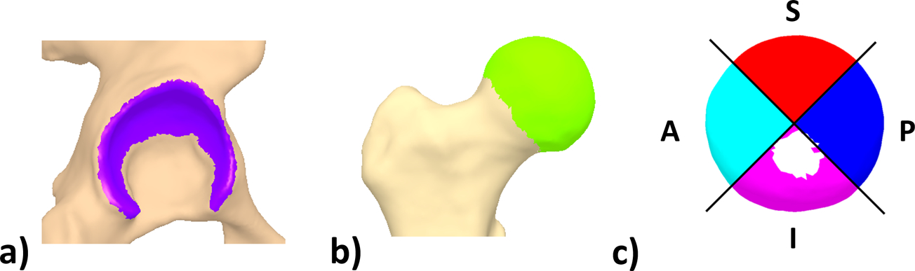 Figure 3.