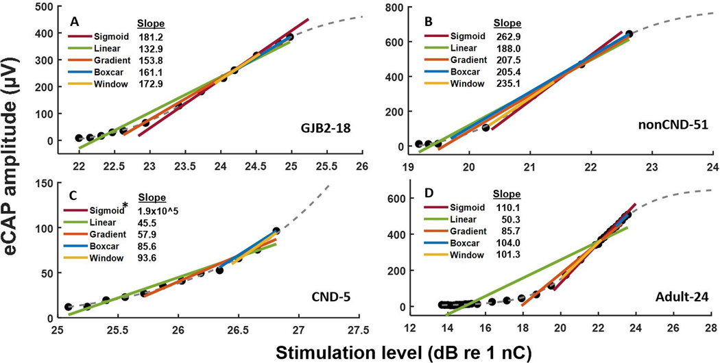 Figure 4.