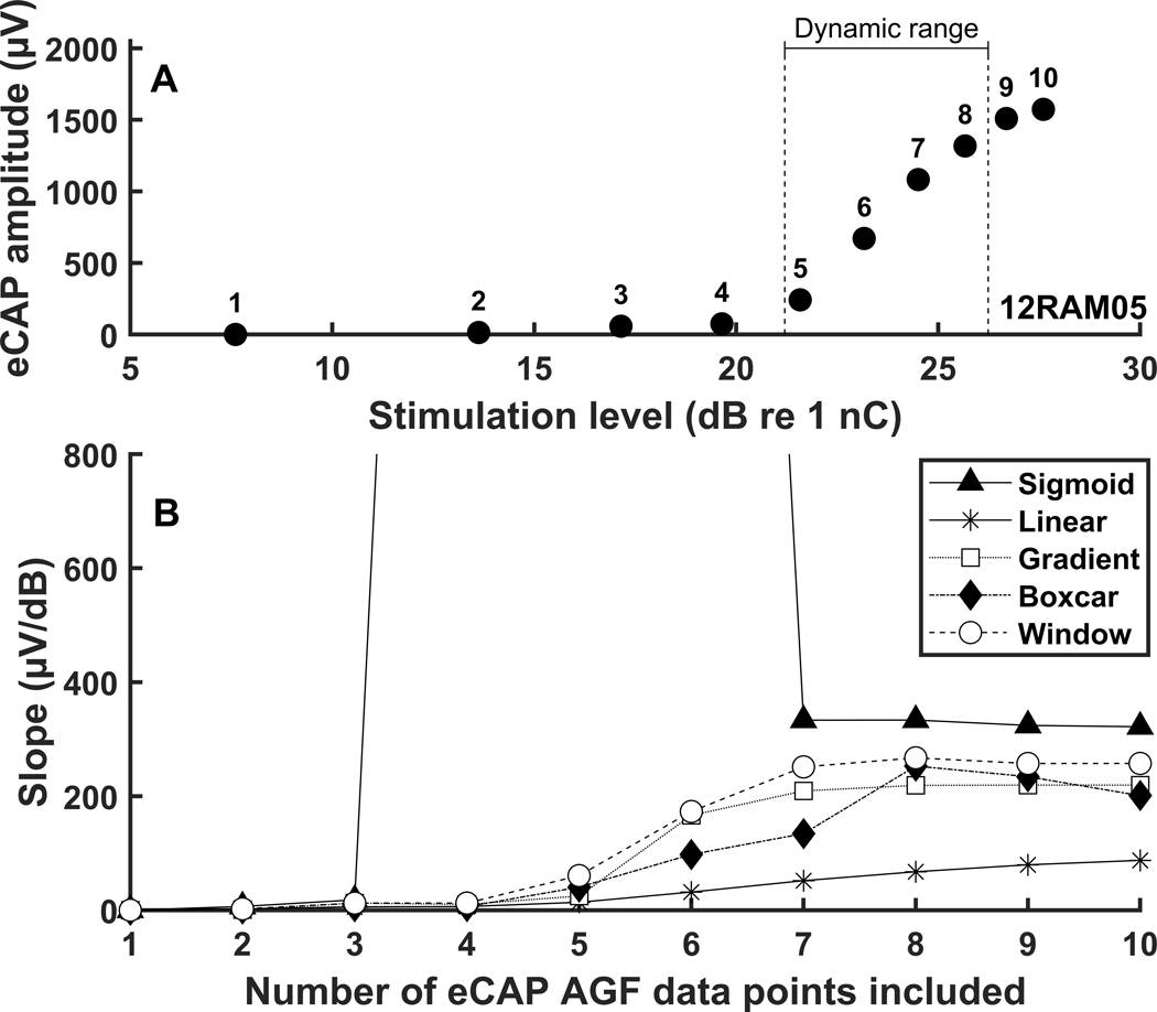 Figure 7.