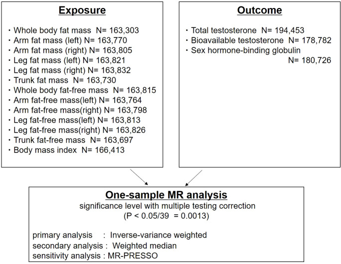 Figure 1