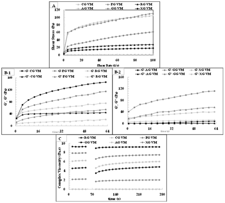 Figure 7