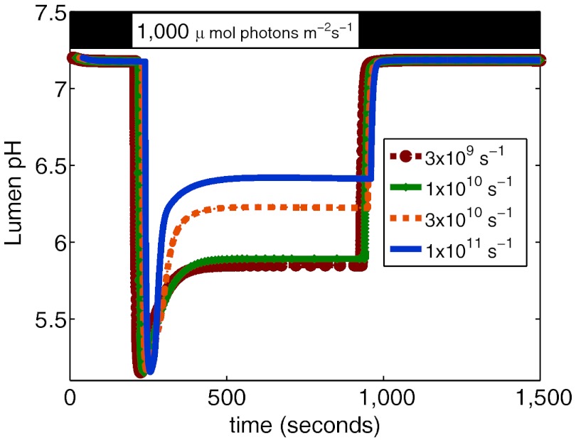 Fig. 6.