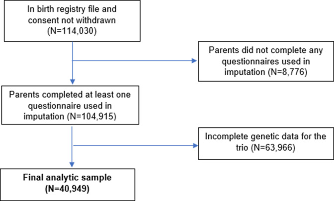 Appendix 1—figure 1.