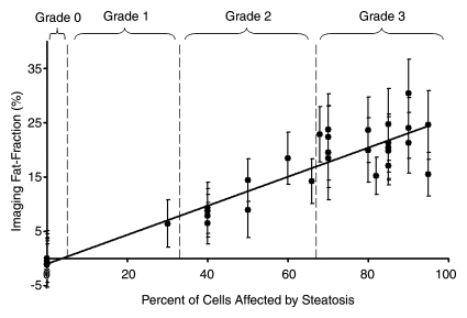 Figure 2d: