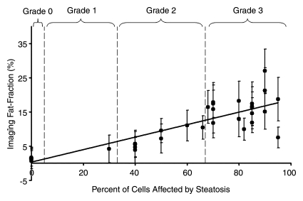 Figure 2a: