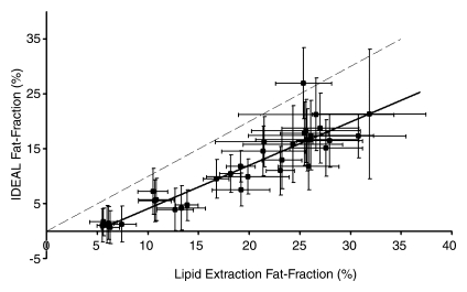 Figure 3a: