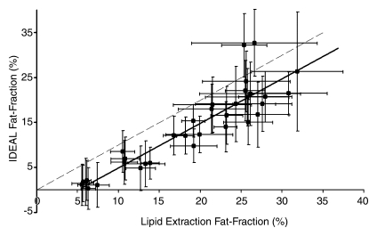 Figure 3c: