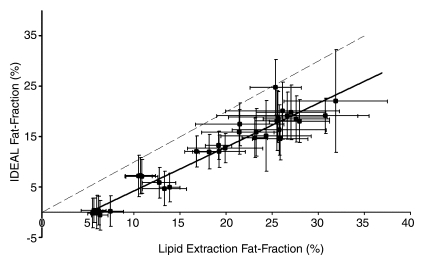 Figure 3b: